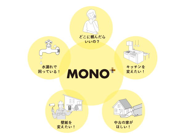 仙台の家具MONO＋のサービス